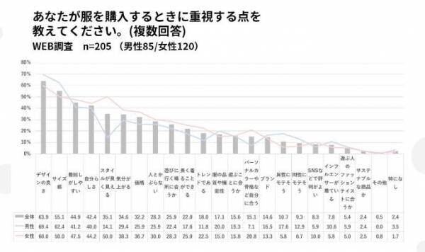 中国化する日本、ライブコマースに活路を見出すD2Cファッションブランド