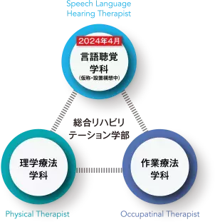 【森ノ宮医療大学】2024年、森ノ宮医療大学は進化し、深化する。～3学部8学科、関西最大級の医療系総合大学へ～言語聴覚学科（仮称）設置予定