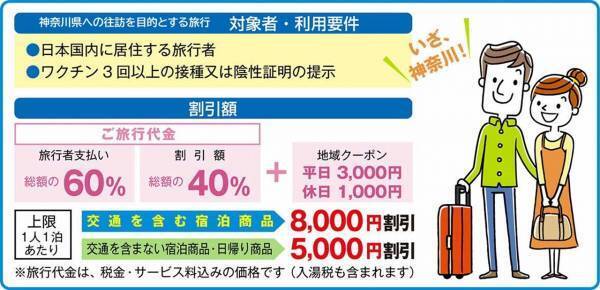 biid（ビード）【全国旅行支援】「いざ、神奈川！」地域クーポンのご利用サービス開始！江ノ島・横浜でマリンスポーツやお食事をお得に満喫！