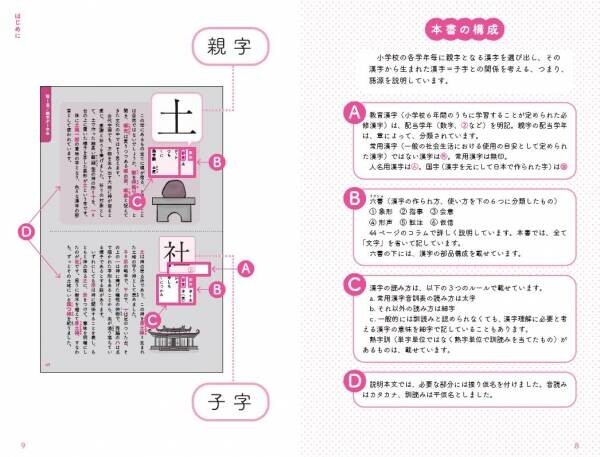 累計100万部を突破した大人気『語源図鑑』シリーズから、ついに『漢字の語源図鑑』が登場！　イラストでわかりやすく簡単に、知らない漢字も芋づる式に覚えられます