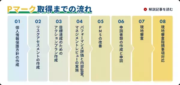 Pマーク・ISMSプロフェッショナルが徹底解決！「Pマーク・ISMS初心者ガイド」特設ページOPEN！
