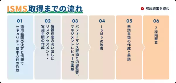 Pマーク・ISMSプロフェッショナルが徹底解決！「Pマーク・ISMS初心者ガイド」特設ページOPEN！