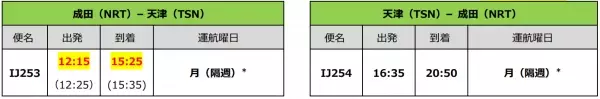スプリング・ジャパン  2022冬ダイヤ　 国際線の増便決定 および成田⇒天津線の発着時刻変更について