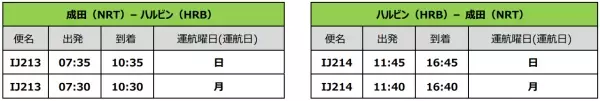 スプリング・ジャパン  2022冬ダイヤ　 国際線の増便決定 および成田⇒天津線の発着時刻変更について