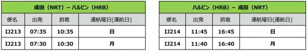 スプリング・ジャパン  2022冬ダイヤ　 国際線の増便決定 および成田⇒天津線の発着時刻変更について