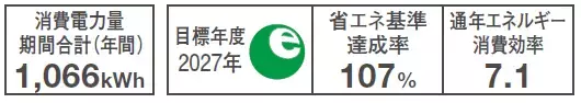 【ダイキン】1年で最も電気代が上がる冬に向け、エアコン暖房の簡単節約術を紹介