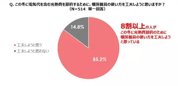 【ダイキン】1年で最も電気代が上がる冬に向け、エアコン暖房の簡単節約術を紹介