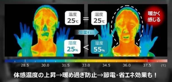 【ダイキン】1年で最も電気代が上がる冬に向け、エアコン暖房の簡単節約術を紹介