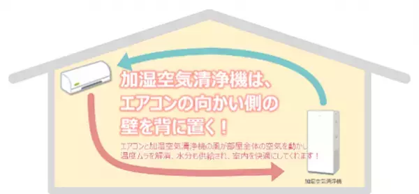【ダイキン】1年で最も電気代が上がる冬に向け、エアコン暖房の簡単節約術を紹介