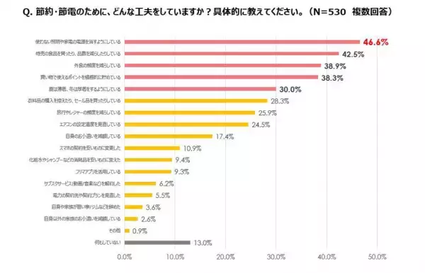 【ダイキン】1年で最も電気代が上がる冬に向け、エアコン暖房の簡単節約術を紹介