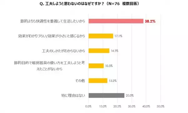 【ダイキン】1年で最も電気代が上がる冬に向け、エアコン暖房の簡単節約術を紹介