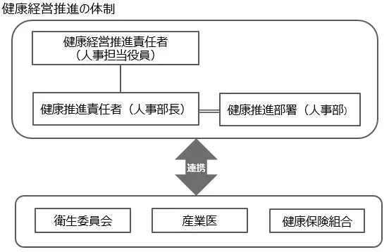 健康経営の推進について