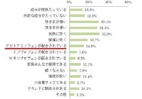 新型コロナウイルス対策ワクチン接種の副反応実態調査