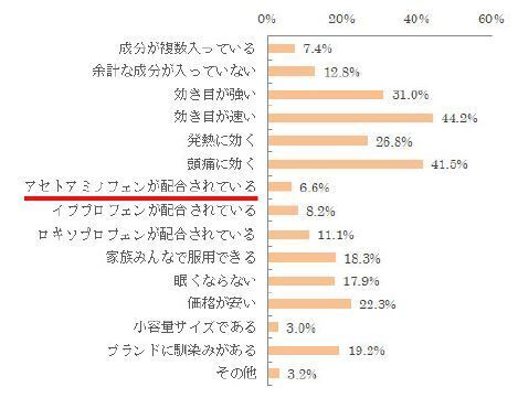 新型コロナウイルス対策ワクチン接種の副反応実態調査