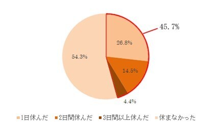 新型コロナウイルス対策ワクチン接種の副反応実態調査