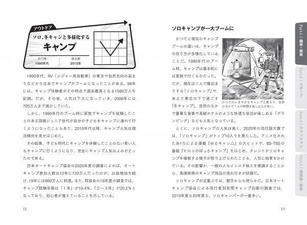 世の中には絶滅するものがあれば、一方で復活するものもある――。『復活事典 21世紀「再ブレイク」モノ＆コトカタログ』6月17日発売