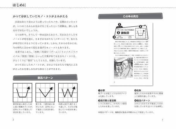 世の中には絶滅するものがあれば、一方で復活するものもある――。『復活事典 21世紀「再ブレイク」モノ＆コトカタログ』6月17日発売