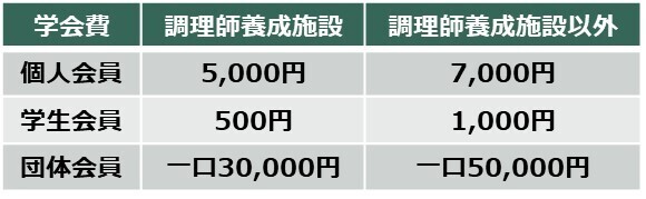 調理技術教育学会第３回学術大会発表者募集