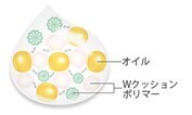 乾燥肌のための洗うケア　AdryS(アドライズ) 新・洗浄シリーズ誕生