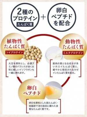 高齢者の健康を支える 「おいしい味噌汁プロテイン」5月7日（土）より販売開始 。不足しがちなたんぱく質を簡単補給！