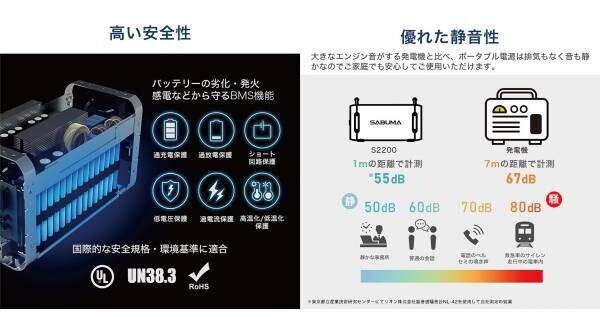 大容量ポータブル電源 SABUMAを【横浜市民防災センター】で展示
