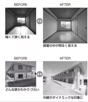 青木博昭 著『賃貸オーナーのための空室対策の教科書』2022年7月19日刊行