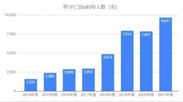 【界】若い世代の旅を応援！温泉旅館で文化に触れ、日本の良さを感じられる宿泊プラン「界タビ20s」が18歳から利用可能｜期間：2022年6月1日～通年