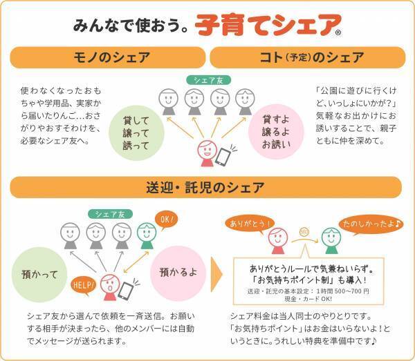 「バーズ・ネスト・クラブ」スタート【相鉄ビルマネジメント】