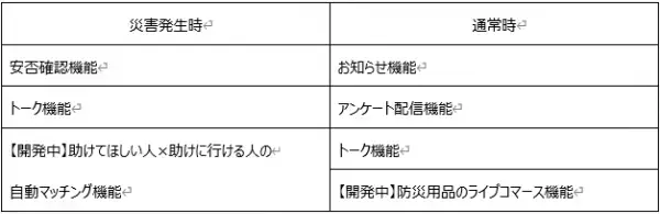 地域の応災力をアップデートするアプリ「MetellLIFE-ミテルライフ-」提供開始