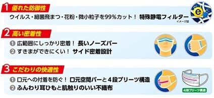 独自設計で快適バリア「パブロンProtectマスク　ふつうサイズ」新発売