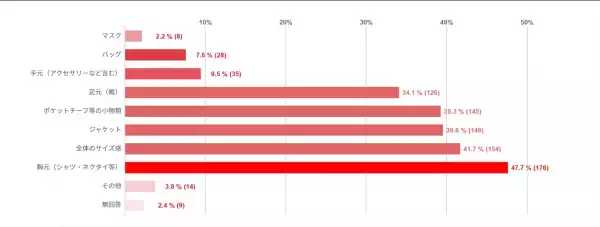 外出制限が緩和される中、コロナ下でも半数以上が結婚式の出席に前向き   ～余興で登場して欲しい芸人さんには圧倒的な票差で、『サンドウィッチマン』がランクイン～