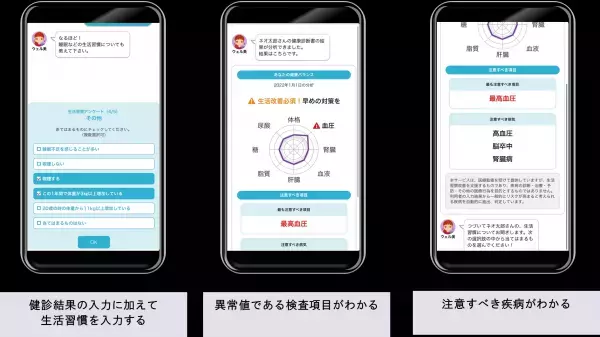 【ネオファースト生命保険株式会社】健診結果改善サポートアプリ「Neoコーチ」の提供開始 ～パーソナルヘルスコーチングサービスによる健康改善応援～