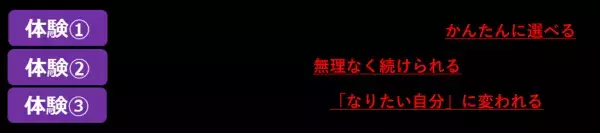 【ネオファースト生命保険株式会社】健診結果改善サポートアプリ「Neoコーチ」の提供開始 ～パーソナルヘルスコーチングサービスによる健康改善応援～