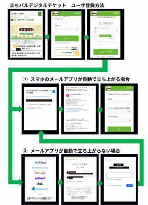 明日7月7日からついに開催！府中のまちなかの飲食店をおトクに回ろう！むさし府中まちバル2022夏