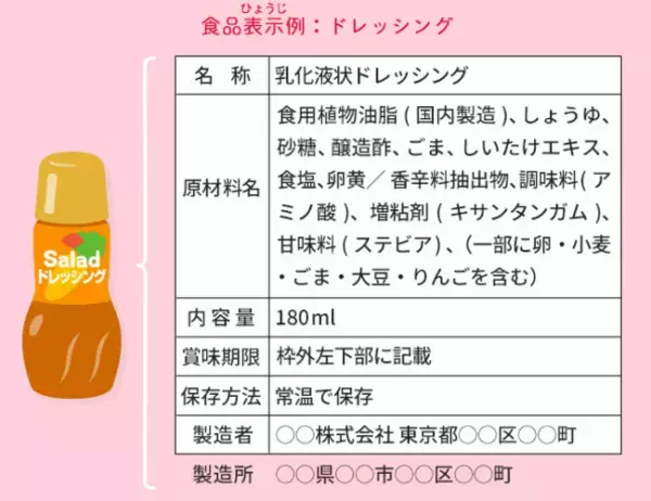 未来を創る子どもたちの“もっと知りたい！”を育む。キユーピー公式サイト内の食育コンテンツ『食生活アカデミー』に新しい情報「買い物で何を見る？食品表示を大研究」を公開