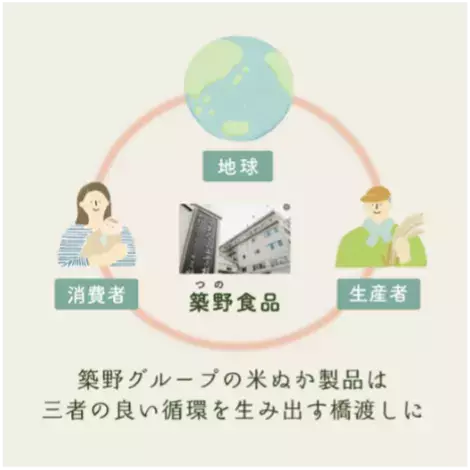 【イベントレポート】8月18日お米の日。 山本千織さん×WEBメディア「macaroni」との こめ油を使ったお弁当レシピ紹介ライブを開催。