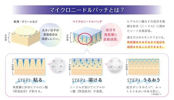 針状ヒアルロン酸シートをお肌に貼るだけの本格美容 「クリニラボ　マイクロニードルパッチ」新発売！