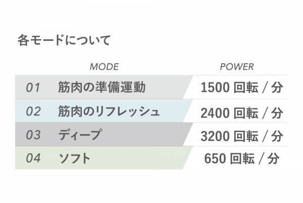 ココロとカラダを見つめる家電ブランド、AiMY（エイミー）より超軽量「エイミー コンパクトビューティーガン」を発売