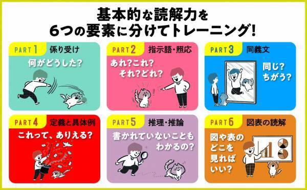子どもから大人まで！AIに負けない「速く正確に読み解く力」を養う「速読解トレーニング」が待望の書籍化！