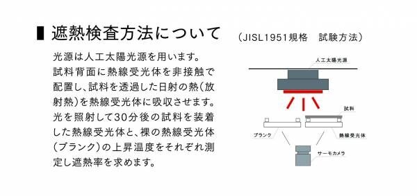 温度上昇を抑える日傘「HEAT DOWN PARASOL®」ヒートダウンパラソルが新登場