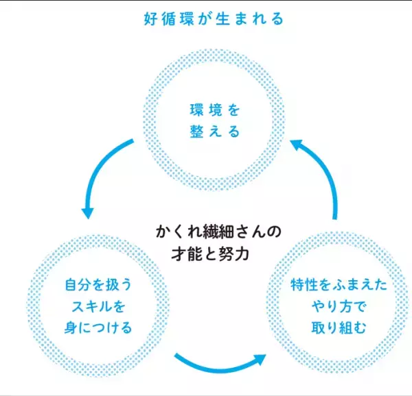 時田ひさ子 著『かくれ繊細さんの「やりたいこと」の見つけ方』2022年5月12日刊行