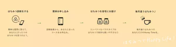 9月1日は防災の日 はちみつ定期便で楽しく手軽に！ローリングストック応援キャンペーン