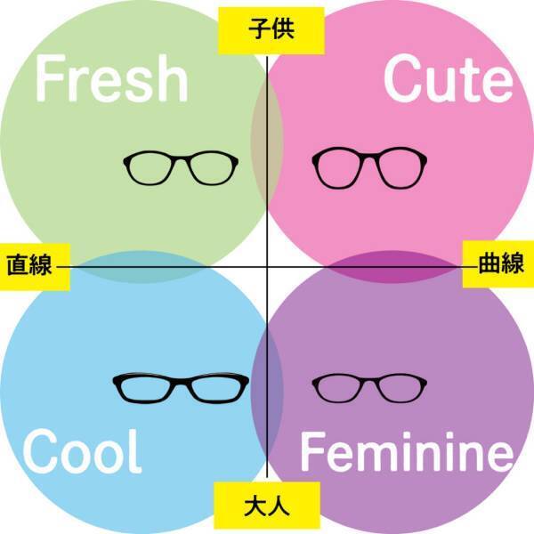 トレンド感のあるスタイリッシュなメガネフレームを お買得価格で一堂に集めた「メガネフェア」 ジェイアール京都伊勢丹にて開催！！