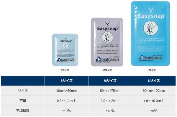 超薄カード型化粧品容器「イージースナップ」の特設ページが開設＆サンプル無償キャンペーン実施