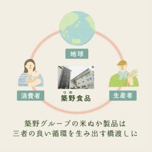 母の日に日頃の感謝をコメて。お米由来のギフトを贈ろう！ココロもカラダも地球も喜ぶ「母の日ギフトセット」