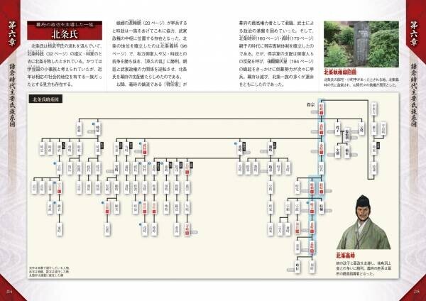 「鎌倉殿の13人」を含めた歴代勇士を大解剖！『鎌倉時代全史完全ビジュアルガイド』が本日発売！