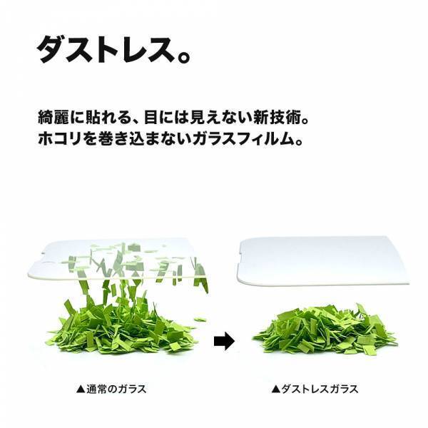 99.9%失敗しない最新技術のガラスフィルム、楽天市場・Yahoo!ショッピング・au PAYマーケットなどに販路拡大！
