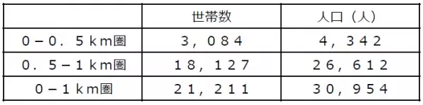新宿マルイ本館に話題のナチュラルスーパーマーケット「ビオラル新宿マルイ店」が5/28（土）にオープン