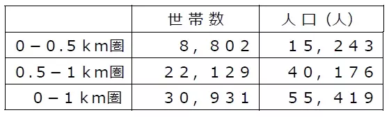 鮮度抜群・豊富な品ぞろえでお客様を魅了！食料品から生活用品・衣料品まで取りそろえたワンストップショッピングを実現！7/23（土）「ライフ西荻窪店」オープン