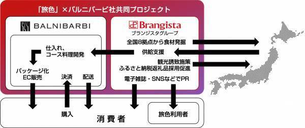 「旅色」×バルニバービ地域活性化共同プロジェクト第2弾 和歌山県・湯浅町とタイアップした旅するグルメ予約販売開始